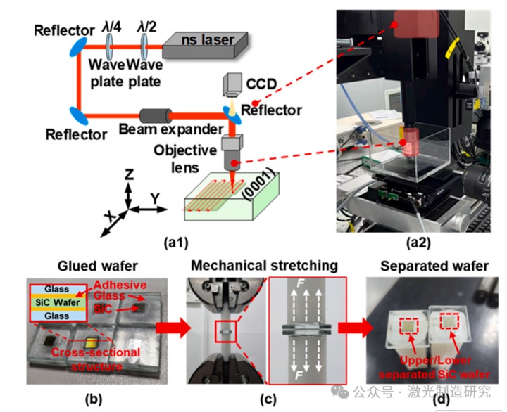 Machine Tools 2026 I 湖南大学 I 基于能量依赖相变与裂纹扩展的单晶半导体高质量激光切片研究！