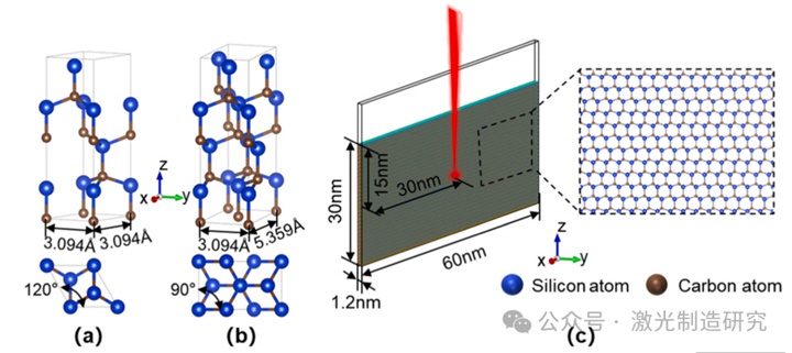 Machine Tools 2026 I 湖南大学 I 基于能量依赖相变与裂纹扩展的单晶半导体高质量激光切片研究！