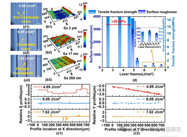 Machine Tools 2026 I 湖南大学 I 基于能量依赖相变与裂纹扩展的单晶半导体高质量激光切片研究！