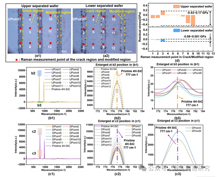 Machine Tools 2026 I 湖南大学 I 基于能量依赖相变与裂纹扩展的单晶半导体高质量激光切片研究！
