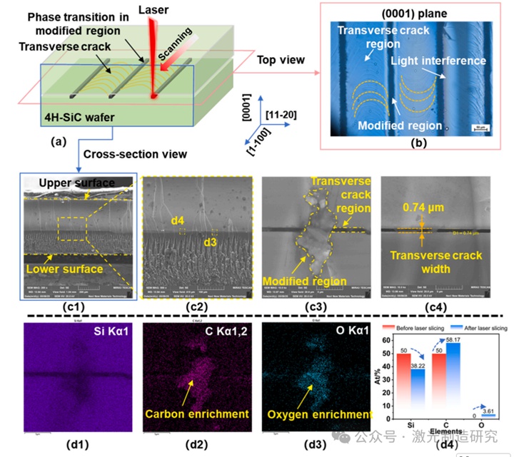 Machine Tools 2026 I 湖南大学 I 基于能量依赖相变与裂纹扩展的单晶半导体高质量激光切片研究！