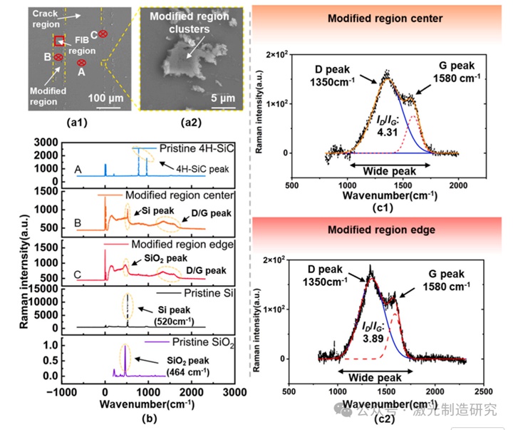 Machine Tools 2026 I 湖南大学 I 基于能量依赖相变与裂纹扩展的单晶半导体高质量激光切片研究！