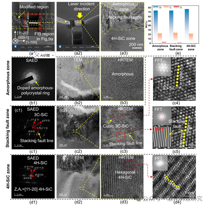 Machine Tools 2026 I 湖南大学 I 基于能量依赖相变与裂纹扩展的单晶半导体高质量激光切片研究！