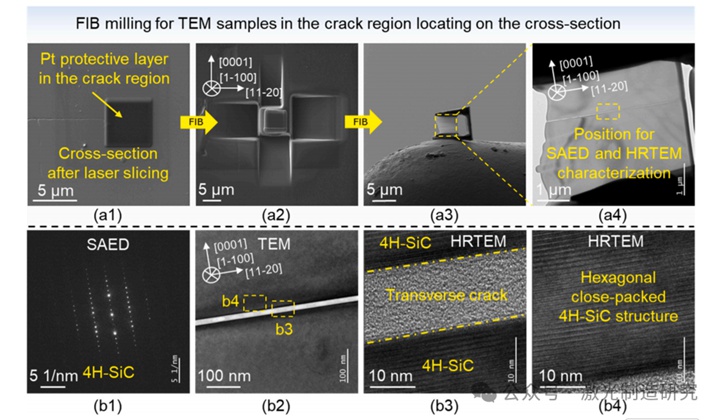 Machine Tools 2026 I 湖南大学 I 基于能量依赖相变与裂纹扩展的单晶半导体高质量激光切片研究！