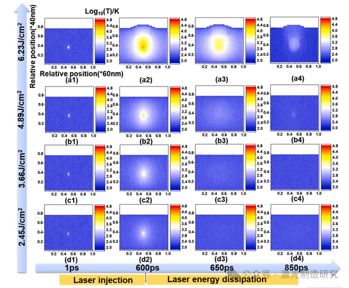 Machine Tools 2026 I 湖南大学 I 基于能量依赖相变与裂纹扩展的单晶半导体高质量激光切片研究！