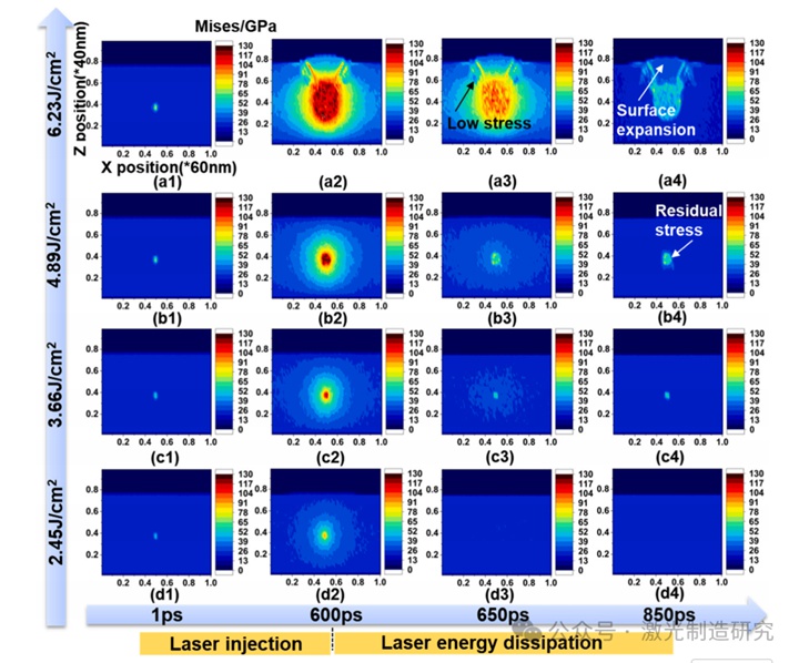 Machine Tools 2026 I 湖南大学 I 基于能量依赖相变与裂纹扩展的单晶半导体高质量激光切片研究！