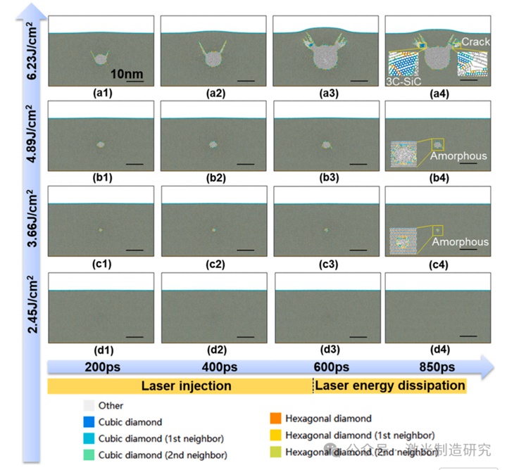 Machine Tools 2026 I 湖南大学 I 基于能量依赖相变与裂纹扩展的单晶半导体高质量激光切片研究！