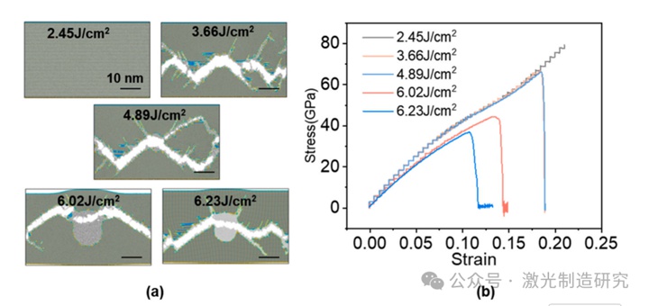 Machine Tools 2026 I 湖南大学 I 基于能量依赖相变与裂纹扩展的单晶半导体高质量激光切片研究！