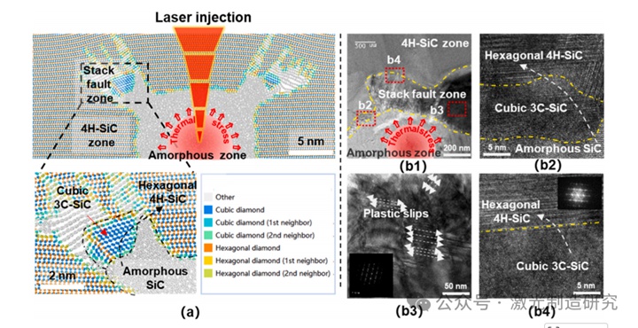 Machine Tools 2026 I 湖南大学 I 基于能量依赖相变与裂纹扩展的单晶半导体高质量激光切片研究！
