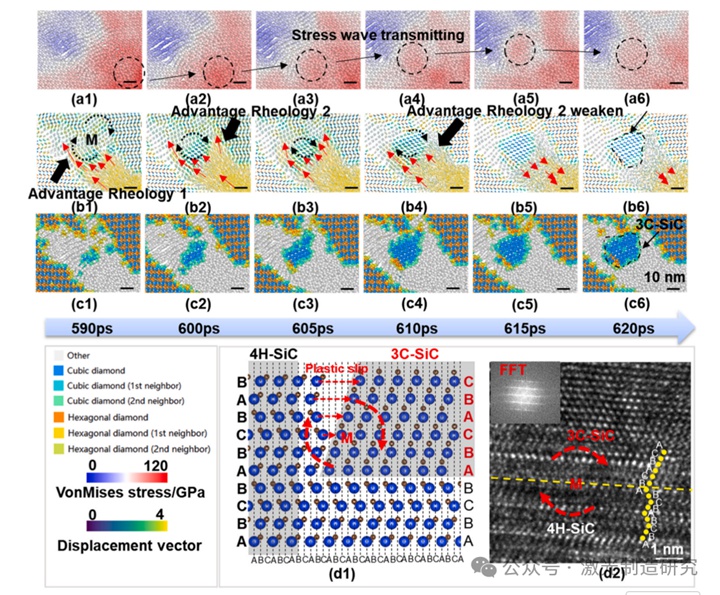 Machine Tools 2026 I 湖南大学 I 基于能量依赖相变与裂纹扩展的单晶半导体高质量激光切片研究！
