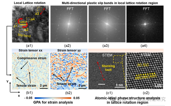 Machine Tools 2026 I 湖南大学 I 基于能量依赖相变与裂纹扩展的单晶半导体高质量激光切片研究！