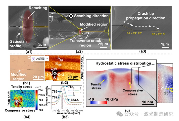 Machine Tools 2026 I 湖南大学 I 基于能量依赖相变与裂纹扩展的单晶半导体高质量激光切片研究！
