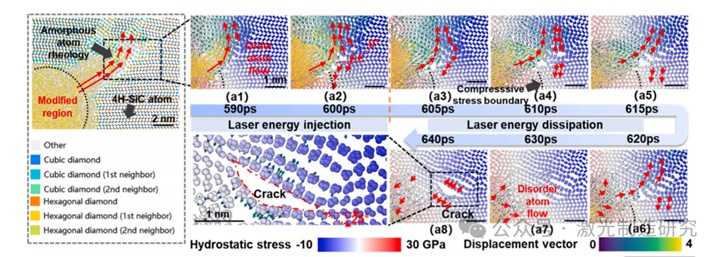Machine Tools 2026 I 湖南大学 I 基于能量依赖相变与裂纹扩展的单晶半导体高质量激光切片研究！