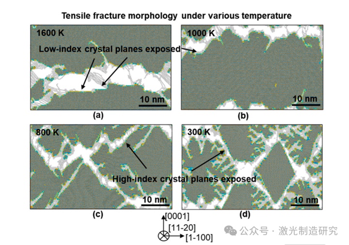Machine Tools 2026 I 湖南大学 I 基于能量依赖相变与裂纹扩展的单晶半导体高质量激光切片研究！