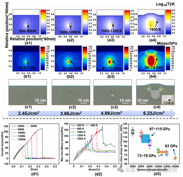 Machine Tools 2026 I 湖南大学 I 基于能量依赖相变与裂纹扩展的单晶半导体高质量激光切片研究！