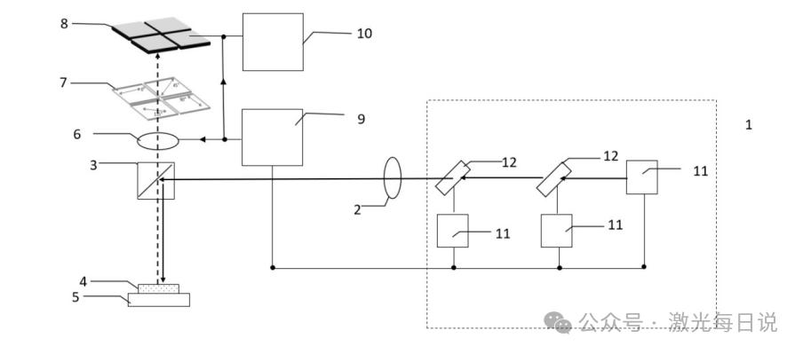 突破光学瓶颈！新型「高精度大范围偏振光谱测量系统」硬核问世，解锁3D探测新维度