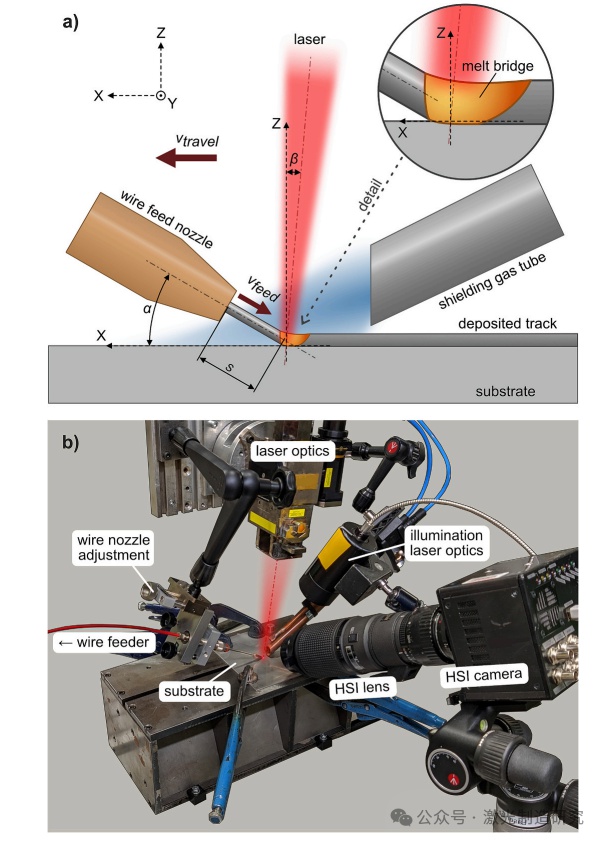 激光微丝熔覆（LMWC）取得突破 精密微尺度增材制造再添新方案