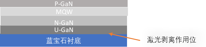蓝宝石衬底激光剥离技术