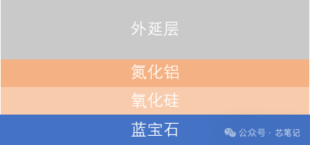 蓝宝石衬底激光剥离技术