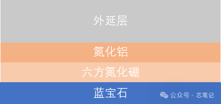 蓝宝石衬底激光剥离技术