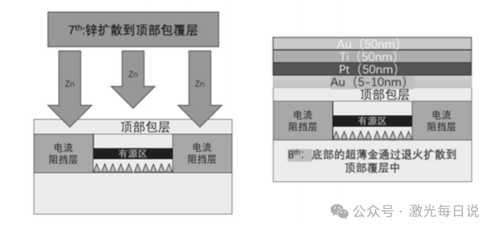 欧姆接触降26倍，良率飙升超95%！我国DFB激光器制备迎全新“黑科技”