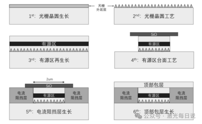 欧姆接触降26倍，良率飙升超95%！我国DFB激光器制备迎全新“黑科技”