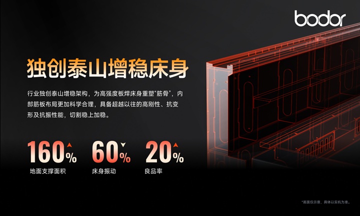 激光高速切割如何兼顾精度和稳定