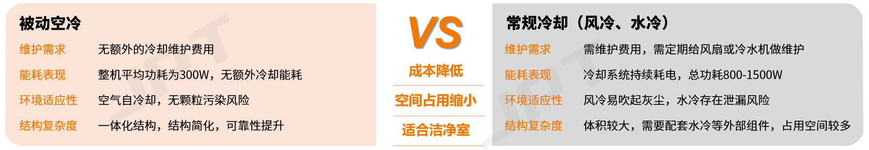 高功率激光器的新型降温方式