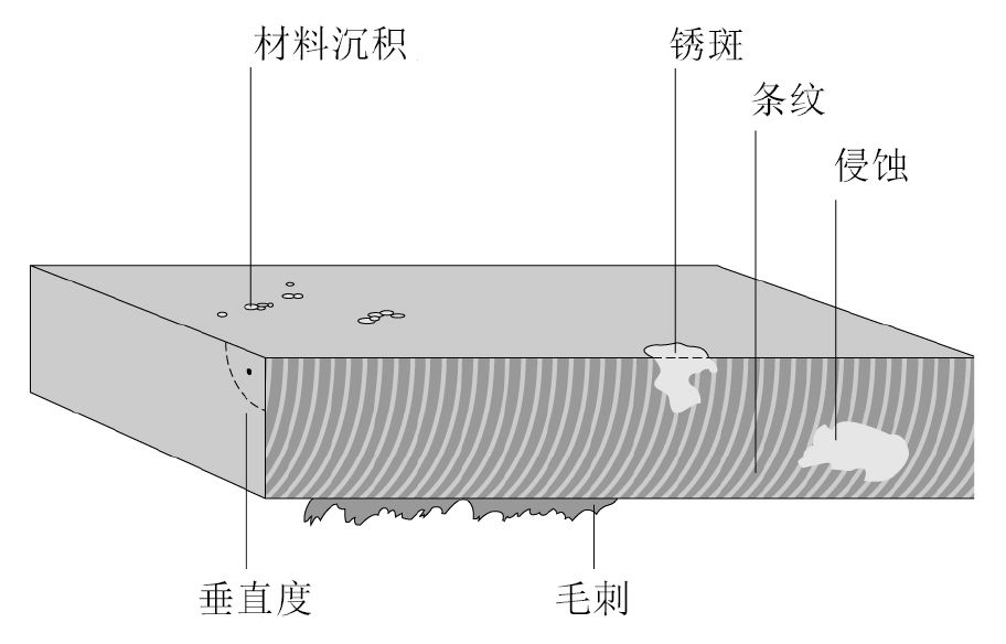 激光切割和其它加工方式的优缺点对比