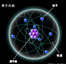 激光器工作原理 激光器的工作原理