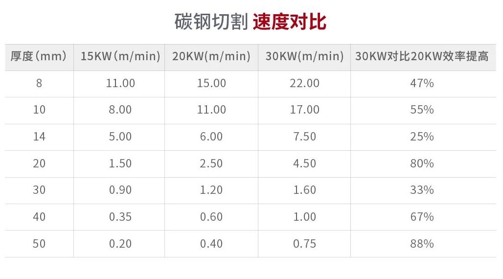 光博会再掀万瓦风暴：创鑫激光30kw终端工况首次曝光