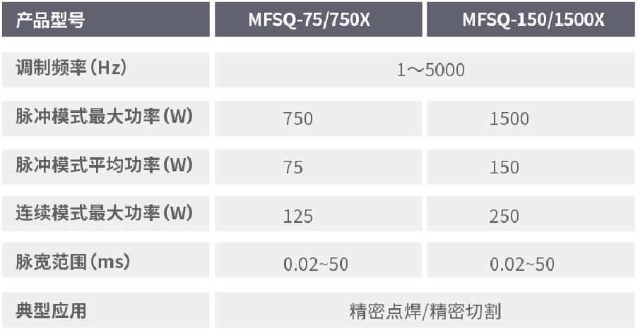 创鑫激光全新X系列准连续激光器