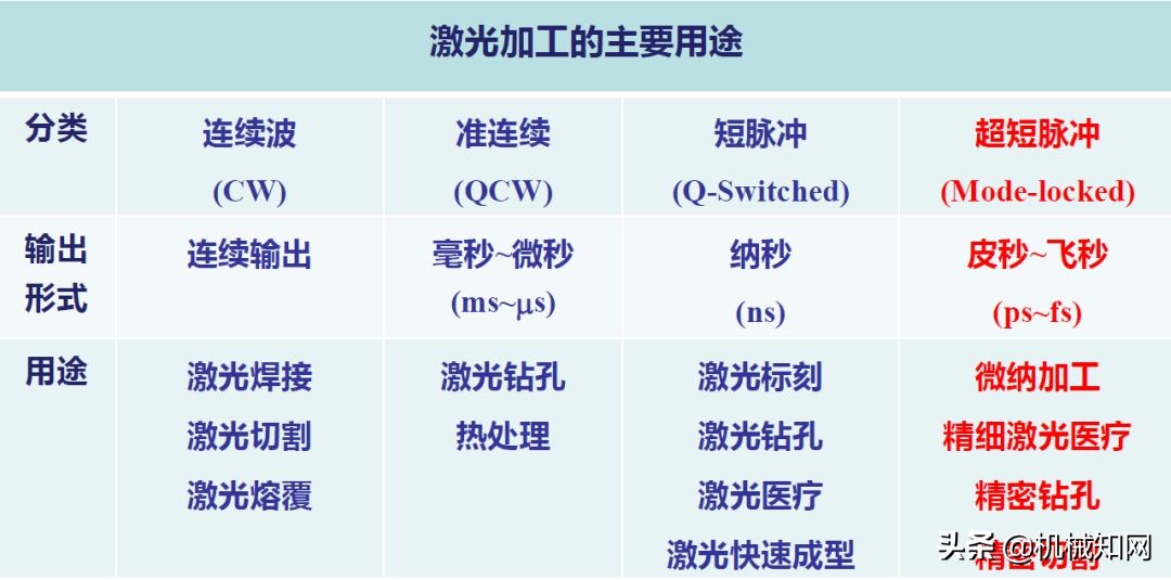 什么是飞秒激光、纳秒激光、皮秒激光?这些你分得清吗? 什么是飞秒激光、纳秒激光、皮秒激光?
