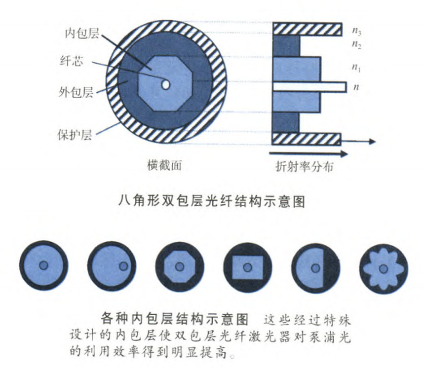 什么是光纤激光器?