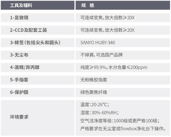 万瓦激光输出头的正确安装及清洁方法