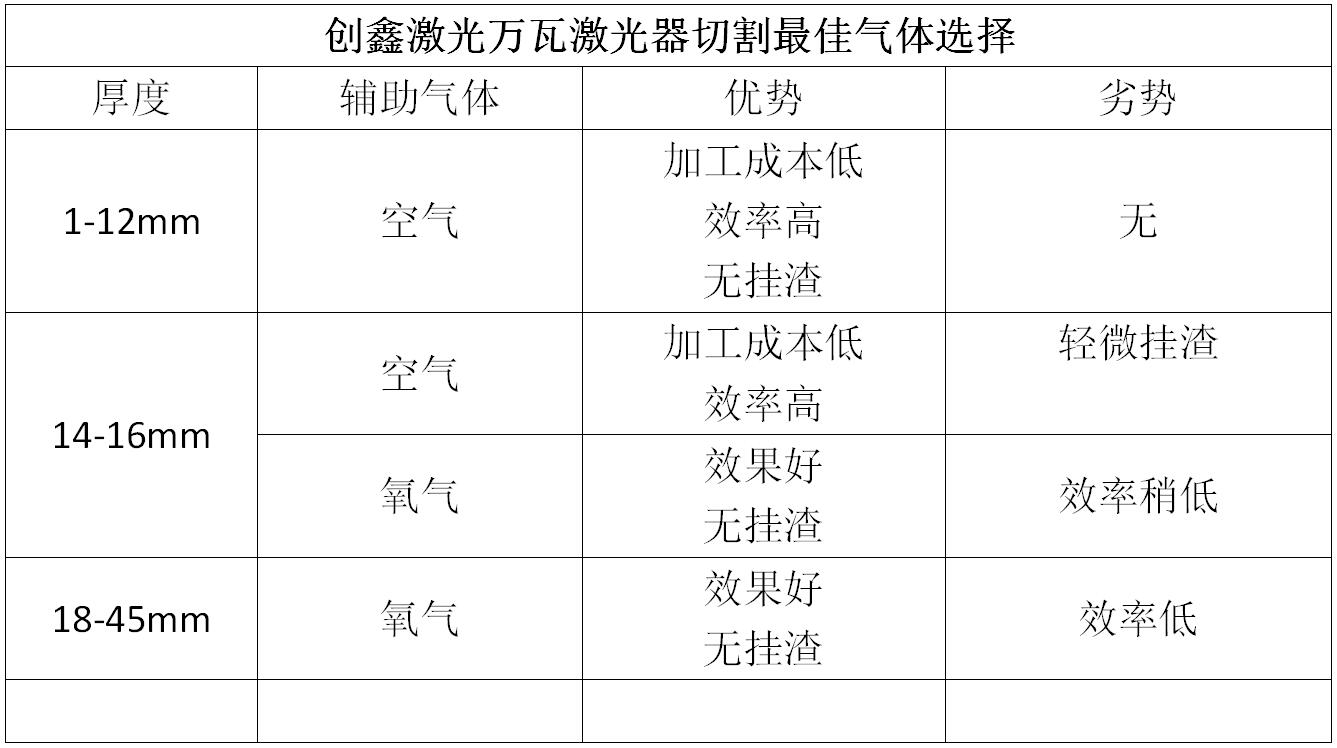 碳钢激光切割超级省钱的方法