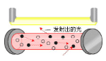 激光器工作原理 激光器的工作原理