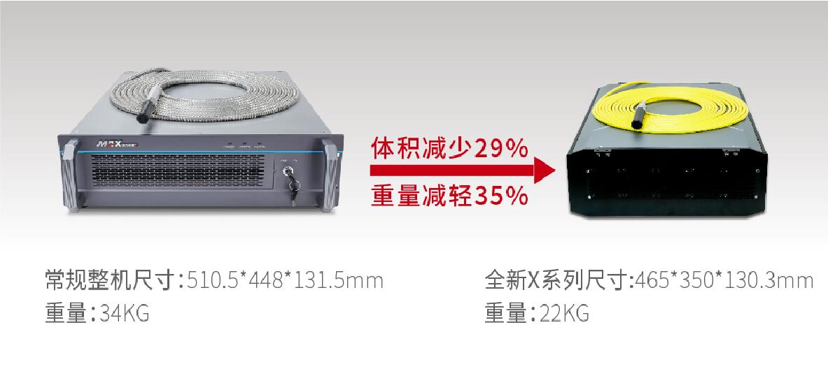 创鑫激光全新X系列准连续激光器