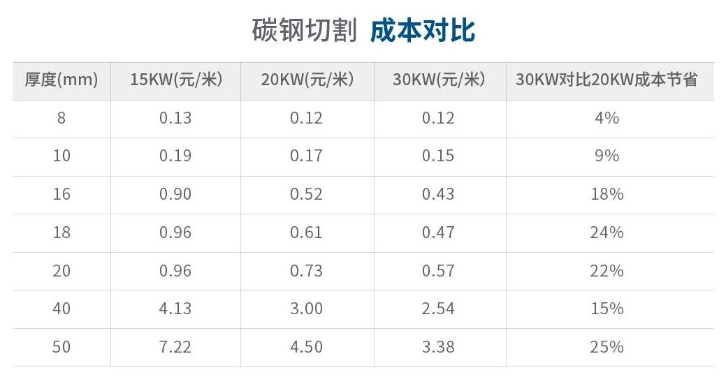 光博会再掀万瓦风暴：创鑫激光30kw终端工况首次曝光