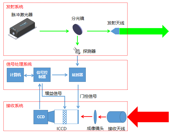 3分钟带您了解什么是微片激光器