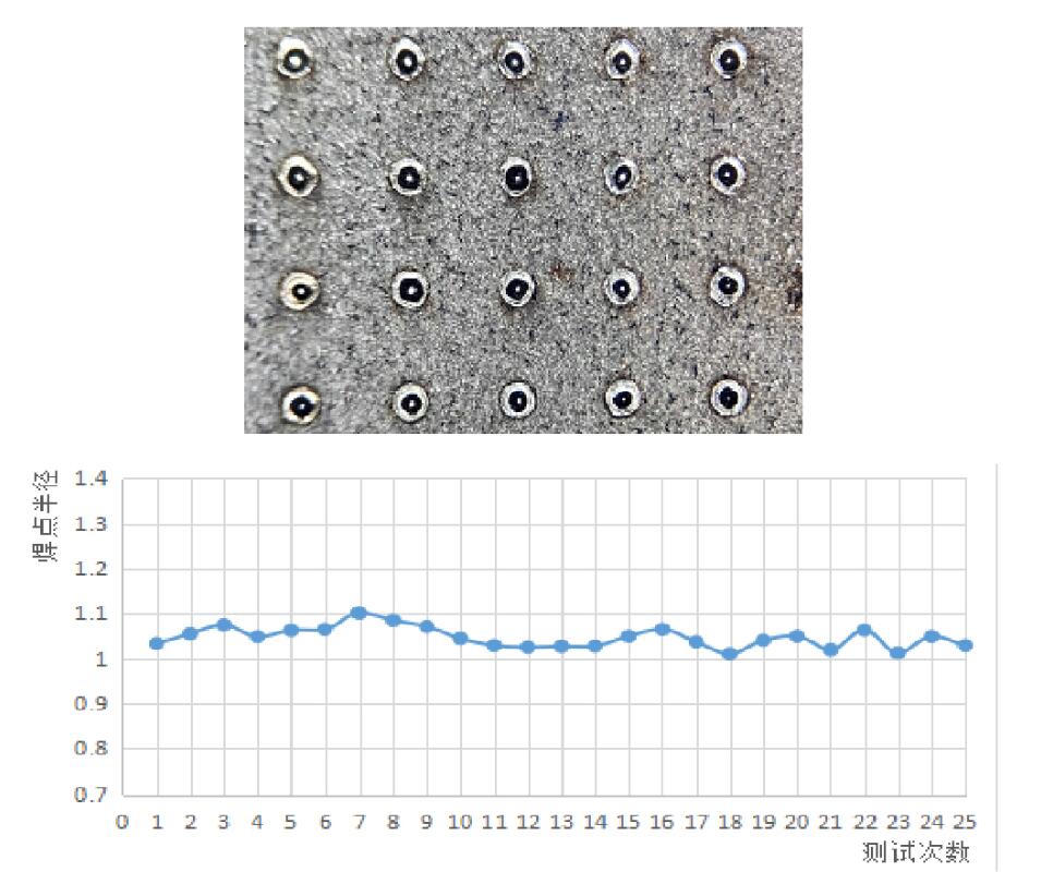 创鑫激光全新X系列准连续激光器