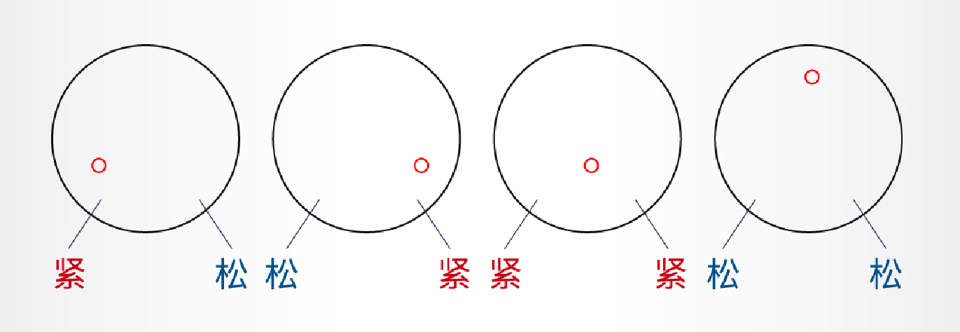 不锈钢厚板的正确激光切割方法