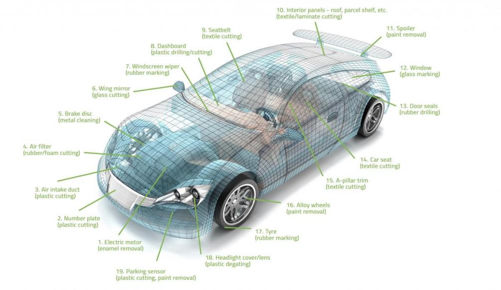 汽车制造中的激光加工应用近况