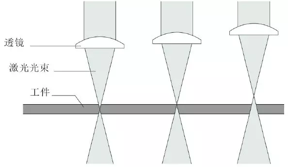激光切割和其它加工方式的优缺点对比