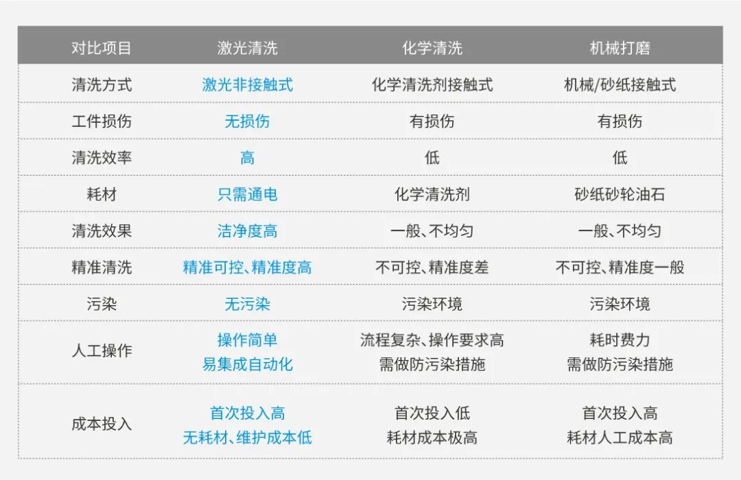 激光清洗在新能源汽车核心部件锂电池中的应用