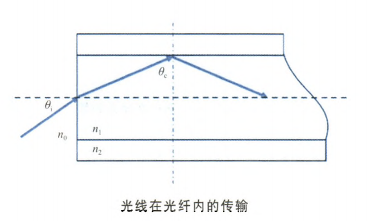 什么是光纤激光器?