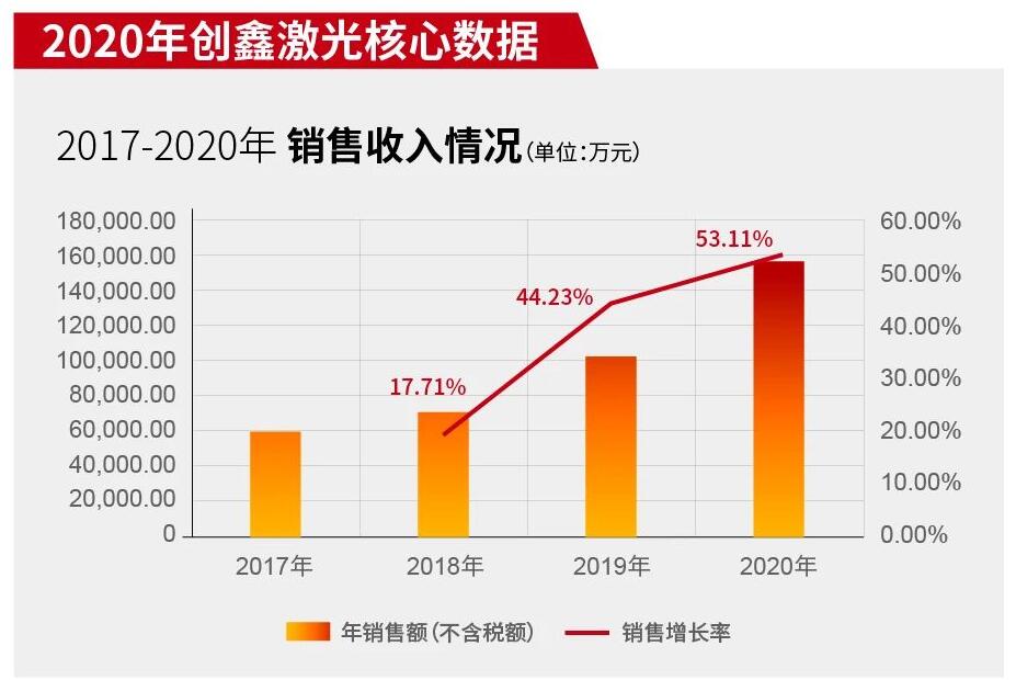 光博会再掀万瓦风暴：创鑫激光30kw终端工况首次曝光