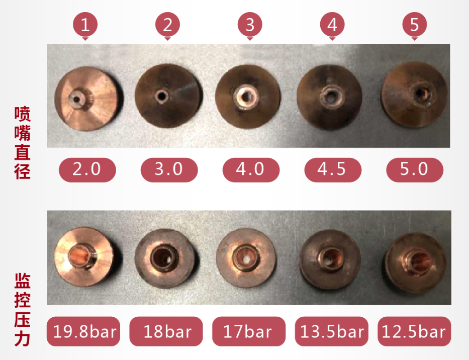 不锈钢厚板的正确激光切割方法