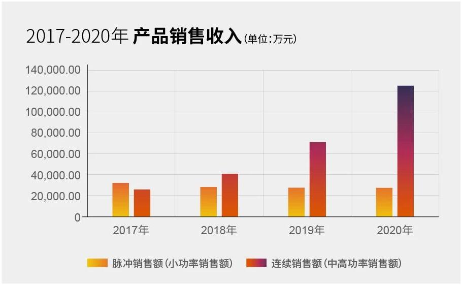 光博会再掀万瓦风暴：创鑫激光30kw终端工况首次曝光