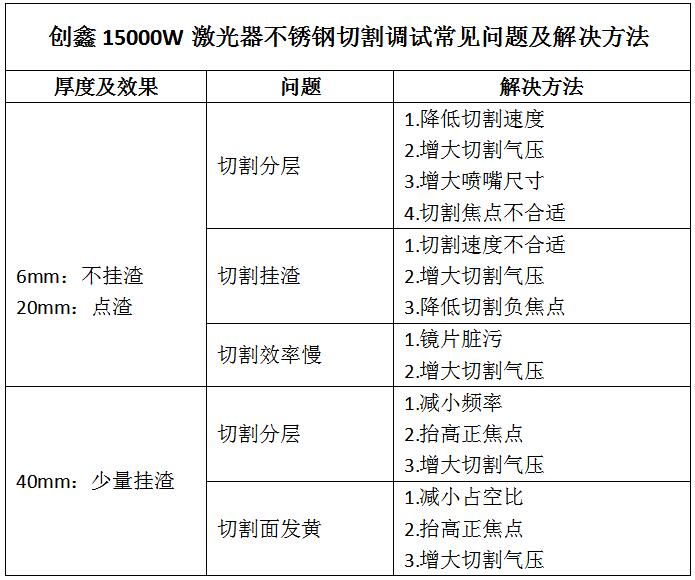 万瓦激光切割厚板常见问题及解决办法